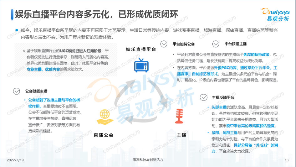 直播行业