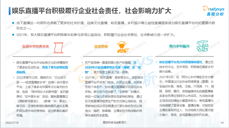 直播行业