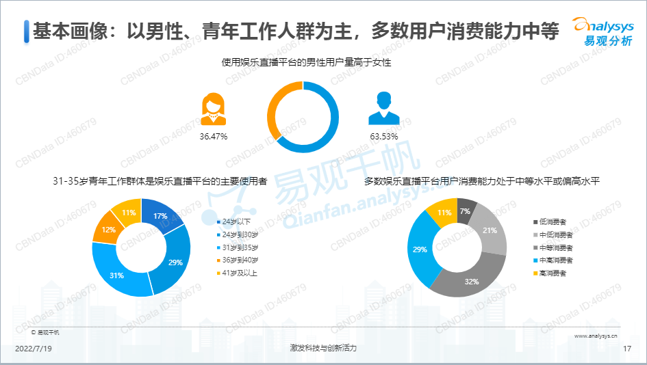 直播行业