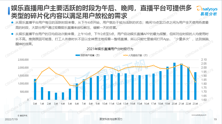 直播行业