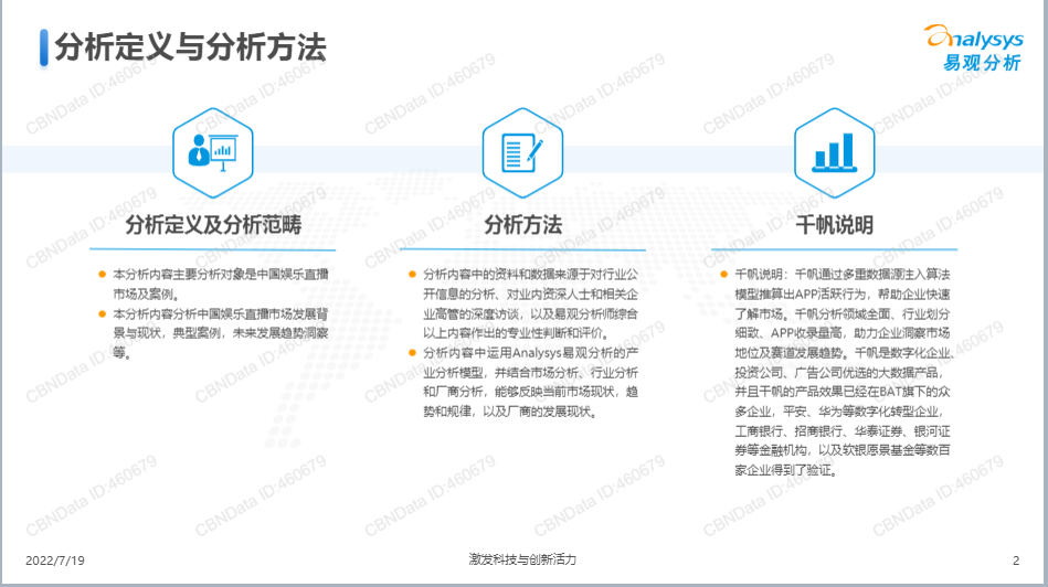 直播行业