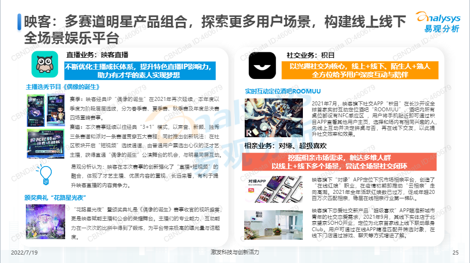 直播行业