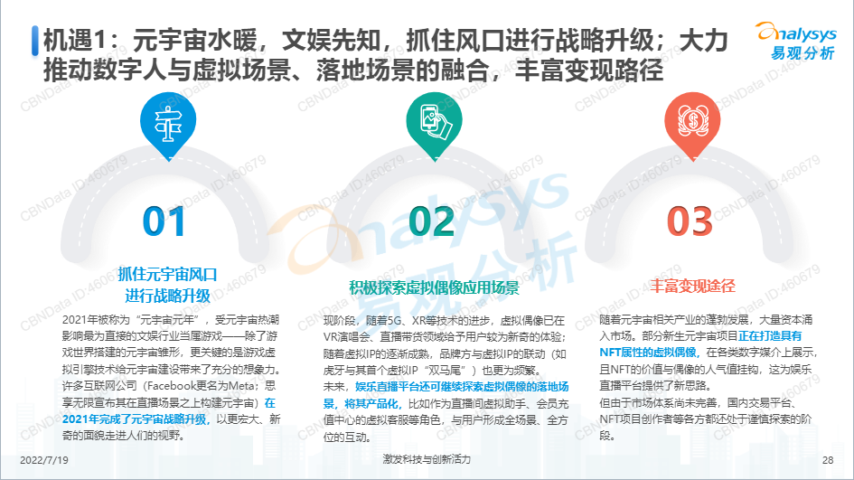 直播行业