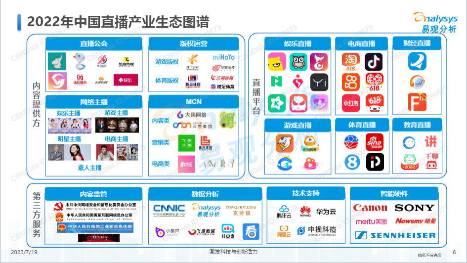 直播行业