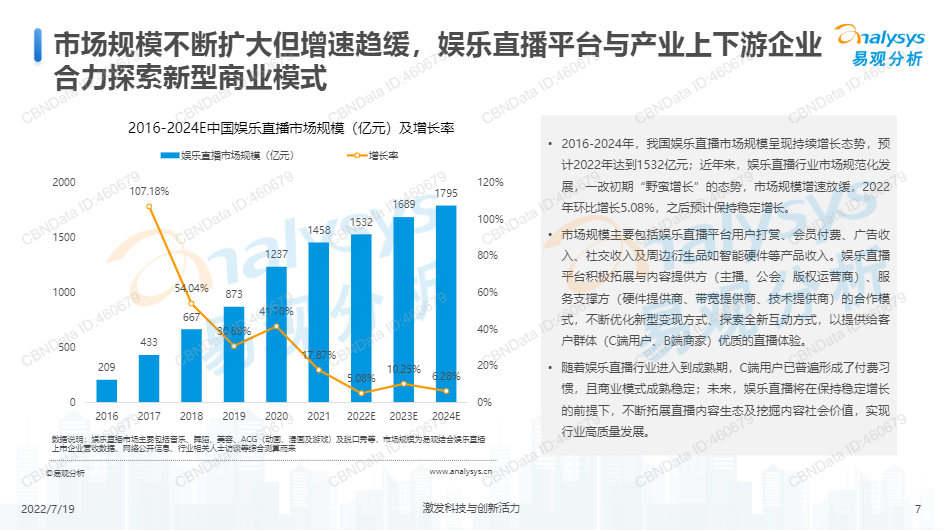 直播行业