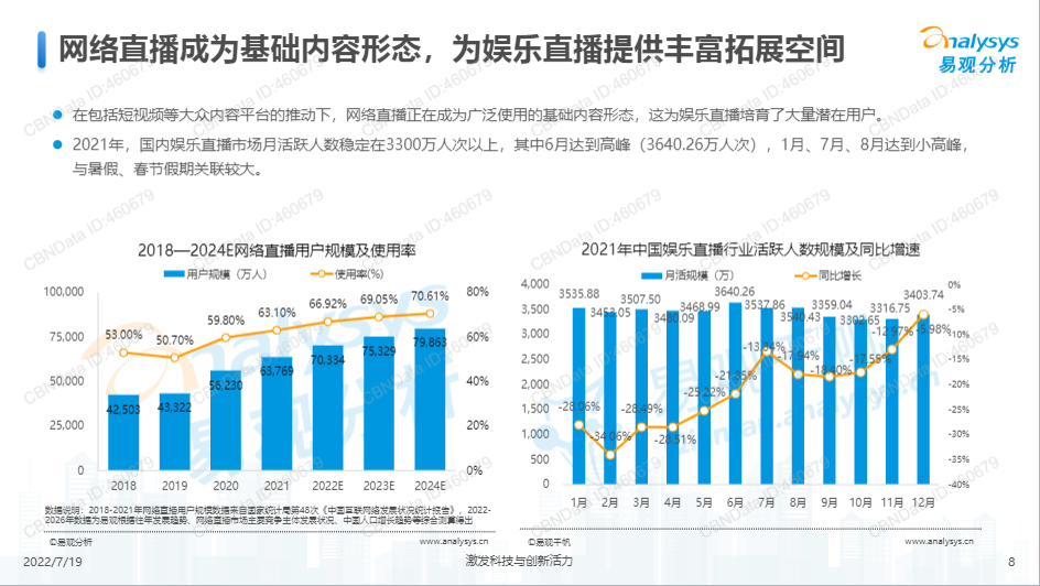 直播行业