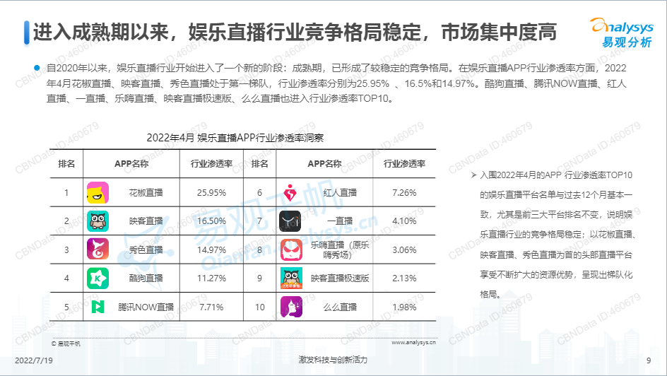 直播行业