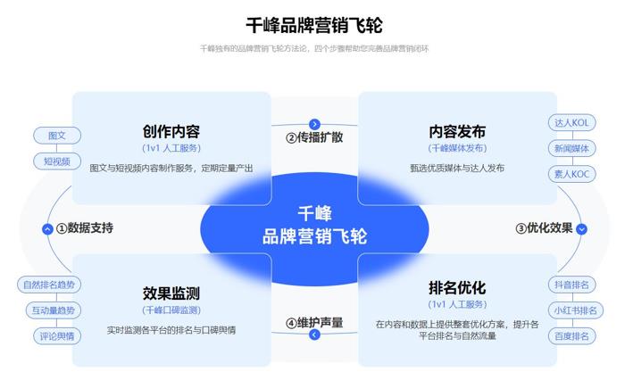 品牌口碑监测