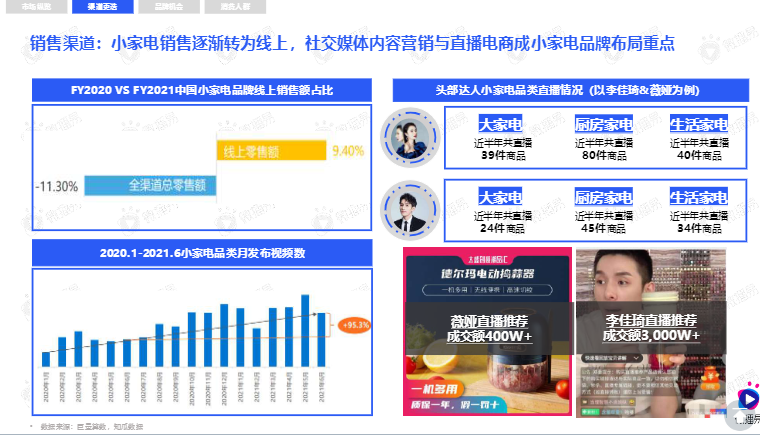 小家电品牌社交媒体营销报告图4