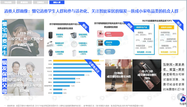 小家电品牌社交媒体营销报告图12