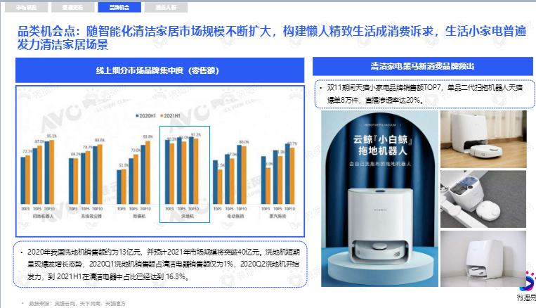 小家电品牌社交媒体营销报告图8