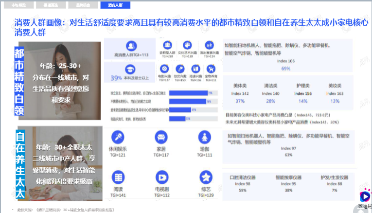 小家电品牌社交媒体营销报告图11