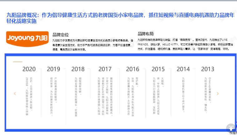 小家电品牌社交媒体营销报告图19