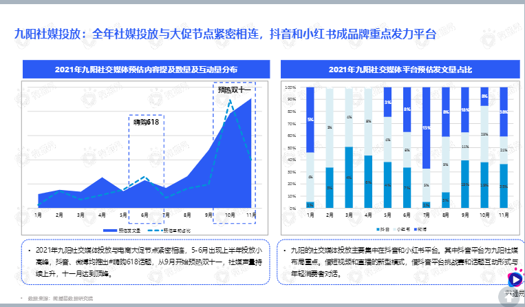 小家电品牌社交媒体营销报告图21