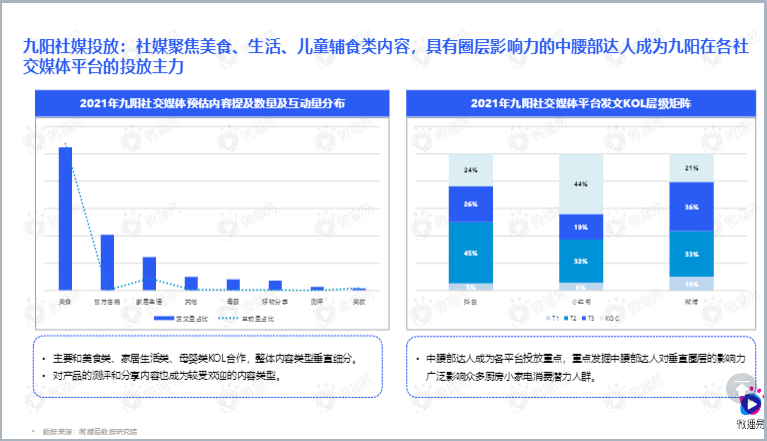 小家电品牌社交媒体营销报告图22