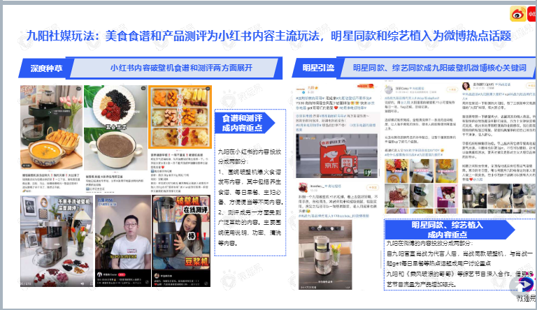 小家电品牌社交媒体营销报告图24