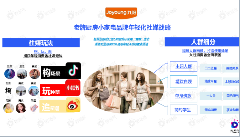 小家电品牌社交媒体营销报告图25