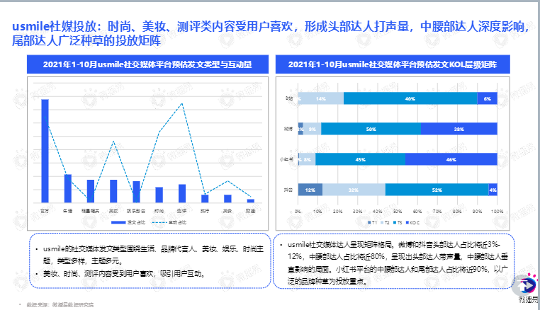 小家电品牌社交媒体营销报告图29