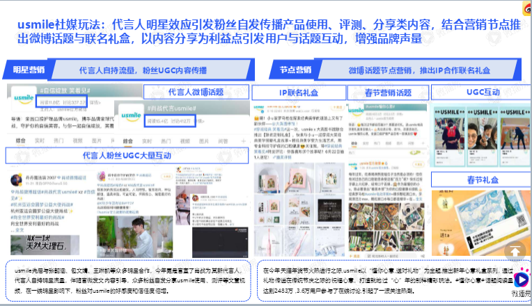 小家电品牌社交媒体营销报告图30