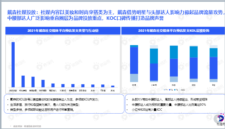 小家电品牌社交媒体营销报告图36