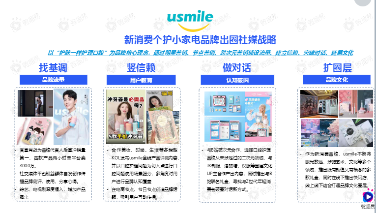 小家电品牌社交媒体营销报告图32