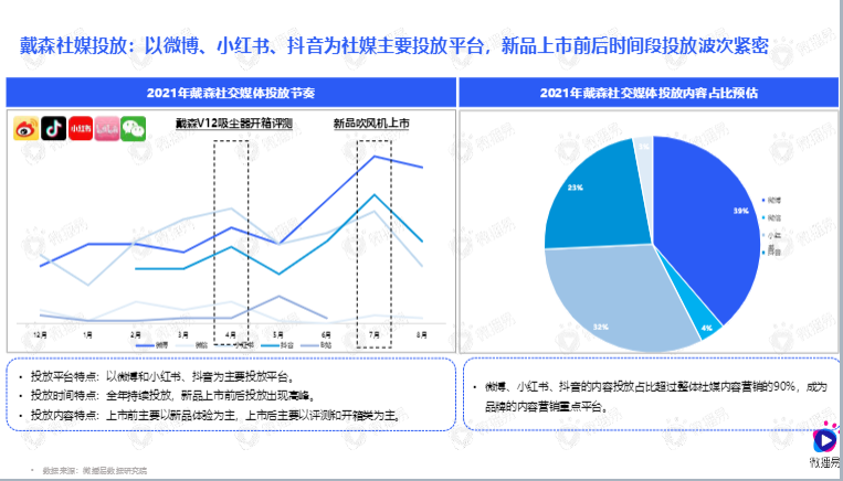 小家电品牌社交媒体营销报告图35