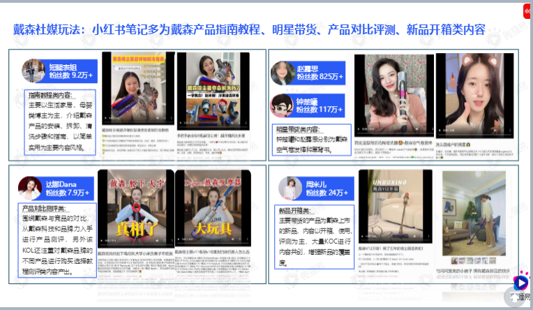 小家电品牌社交媒体营销报告图38