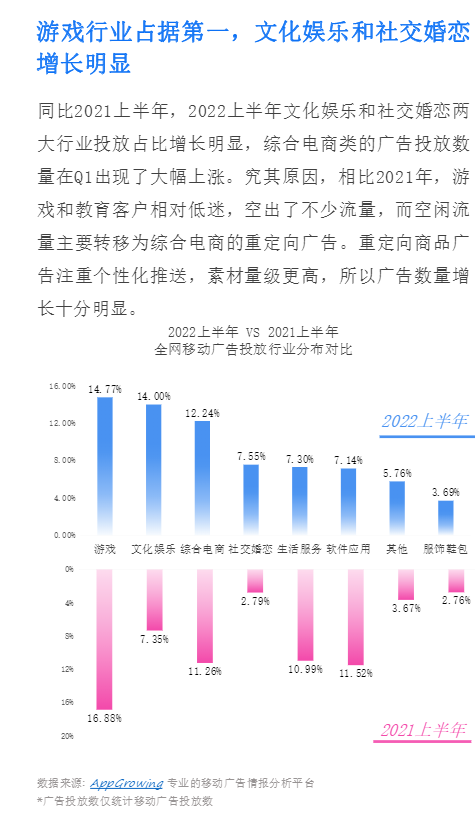 移动应用运营增长图6