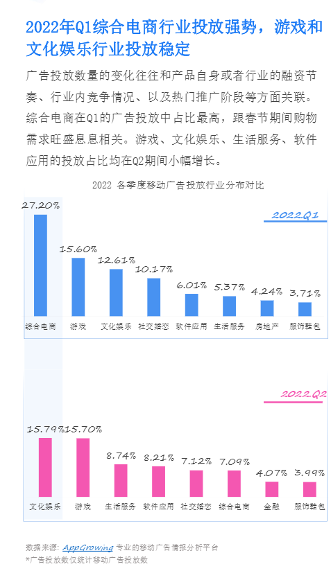 移动应用运营增长图7