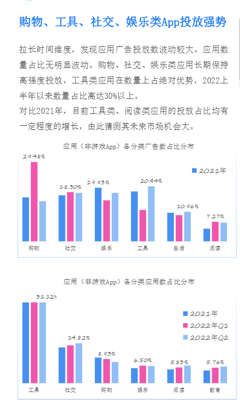 移动应用运营增长图8
