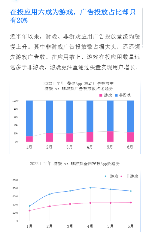 移动应用运营增长图9