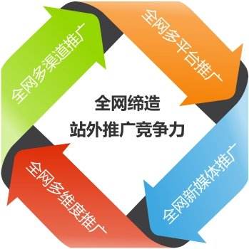 营销推广