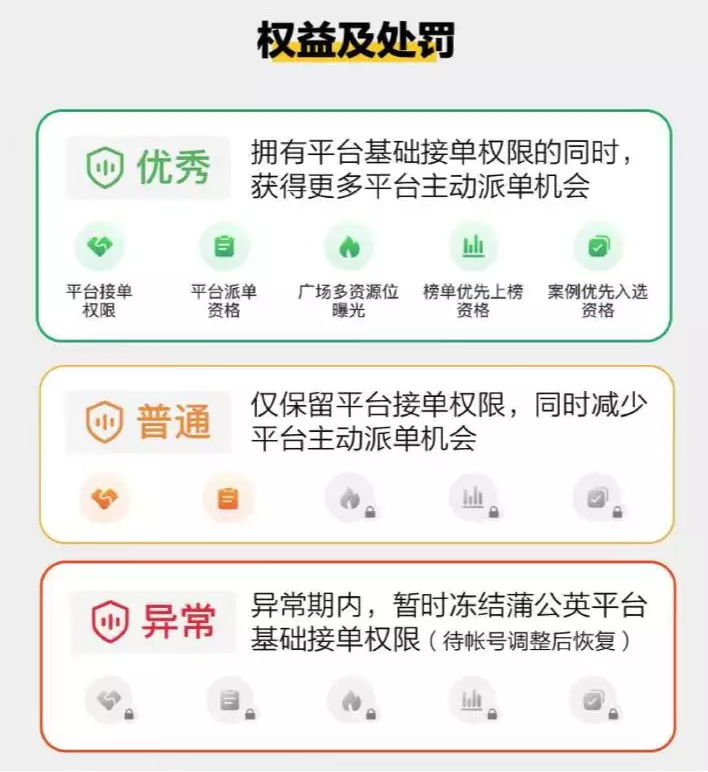 小红书上线健康等级图片2