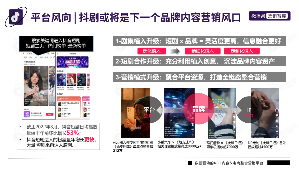 抖音平台营销投放图片2
