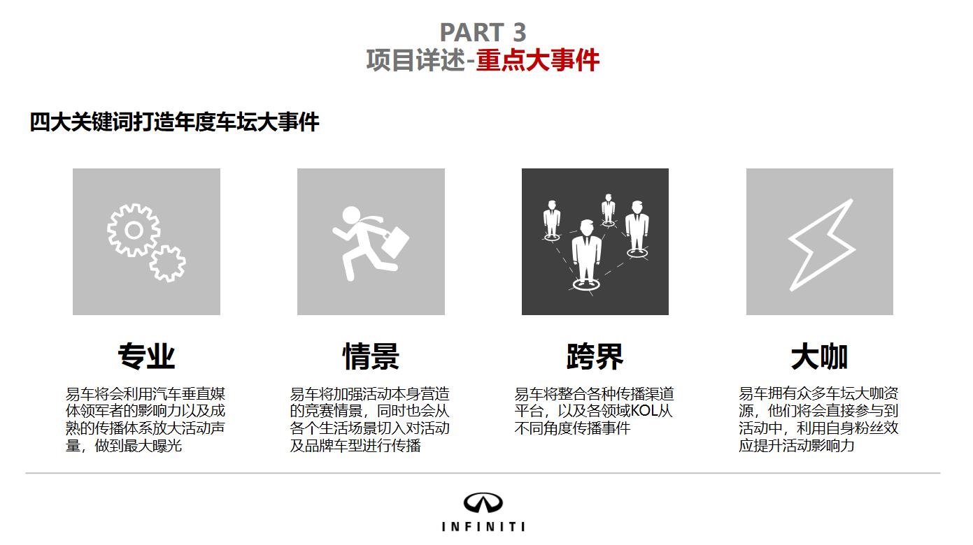 英菲尼迪预选赛活动报告图片3