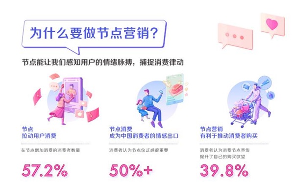 营销节奏大师品牌商家该如何做图1