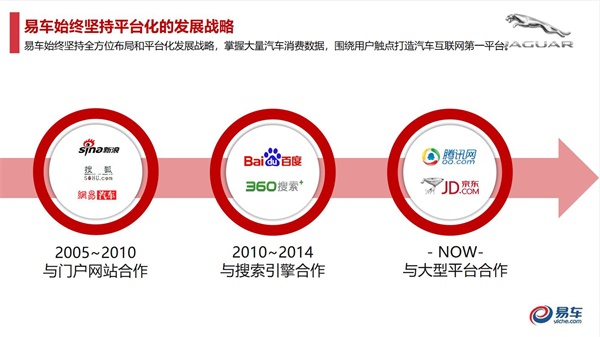 捷豹XFL上市营销计划方案图片2