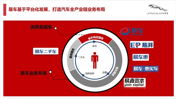 捷豹XFL上市营销计划方案图片3