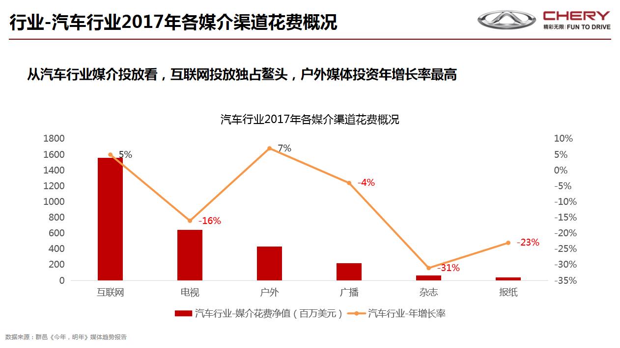 瑞虎8全媒介投放方案图片3