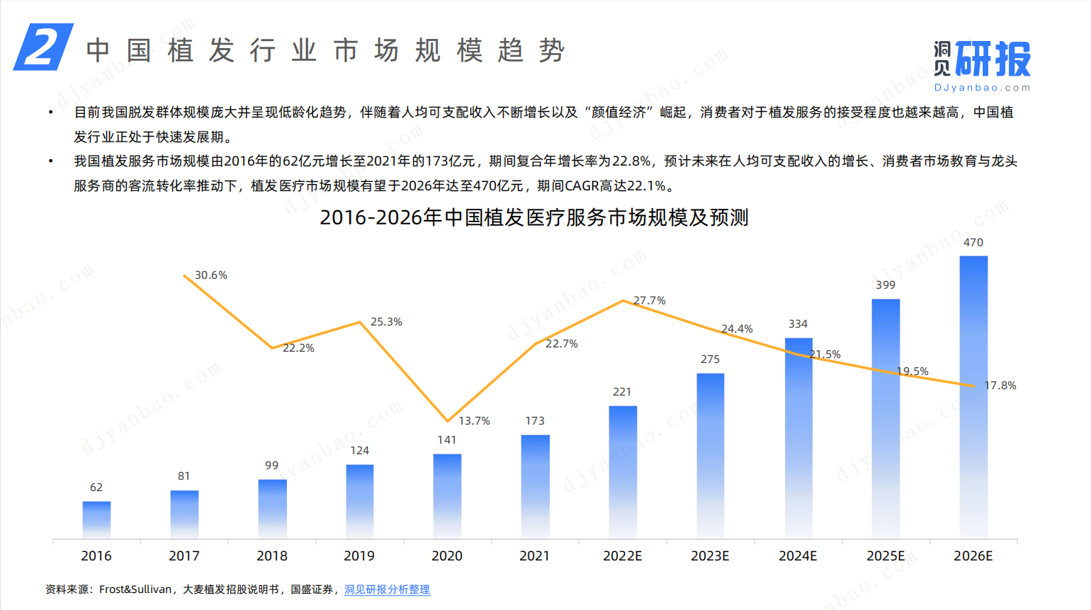 植发图片2
