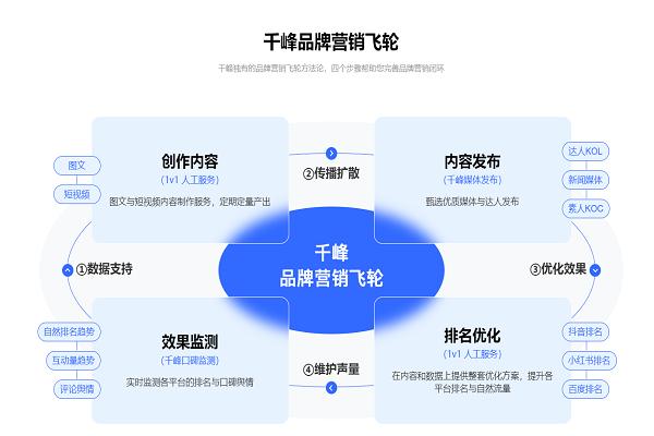 营销图片4