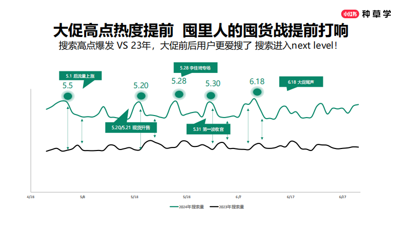 2025年小红书618宠物行业营销洞察策略建议-4