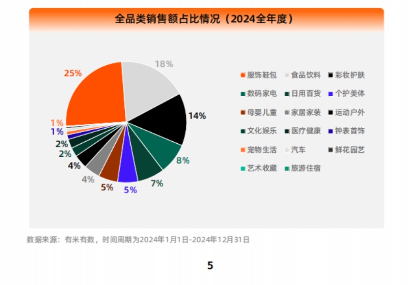 2025抖音电商分析报告(彩妆护肤类-4