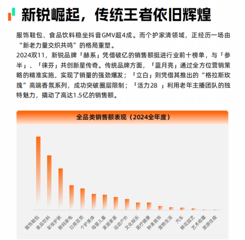 2025抖音电商个护家清市场营销报告-3