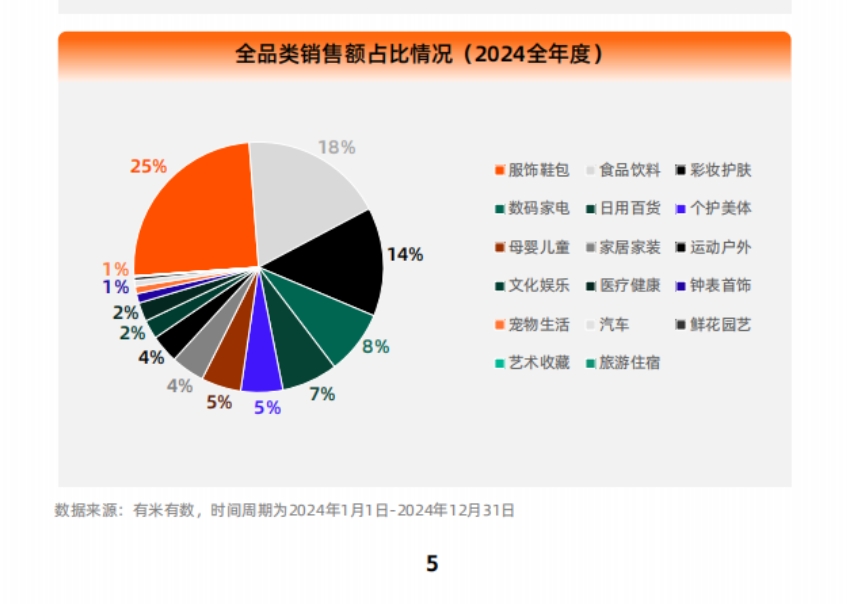 2025抖音电商个护家清市场营销报告-4