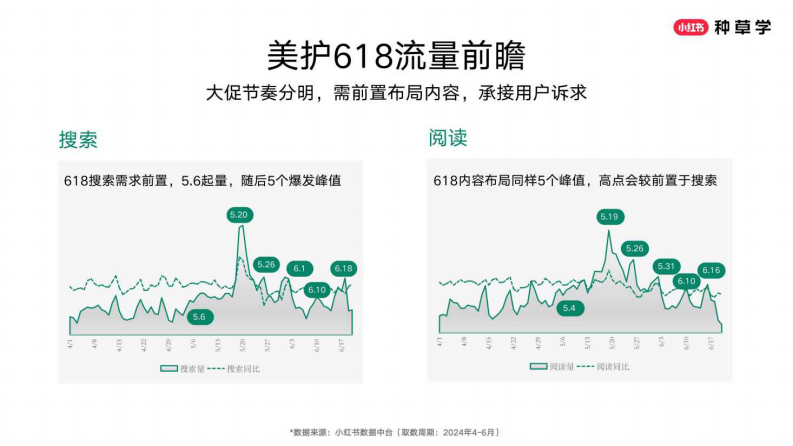 国际美妆618营销新趋势-4