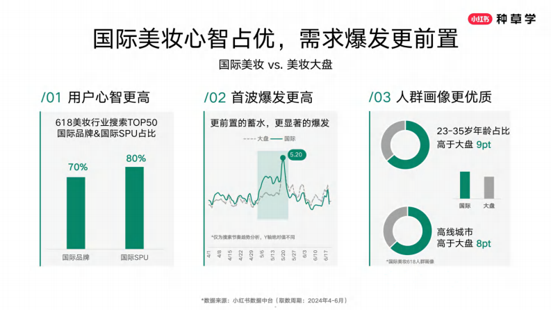 国际美妆618营销新趋势-5