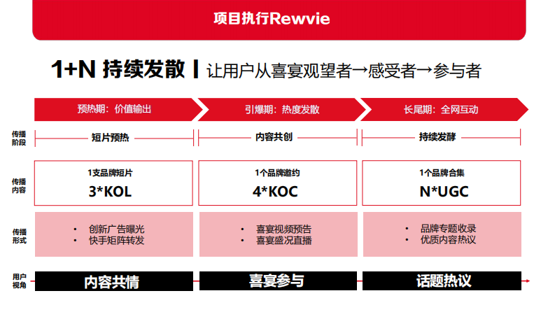 可口可乐×快手《红火喜事·家乡独一味》内容营销启示与企业营销策略-3