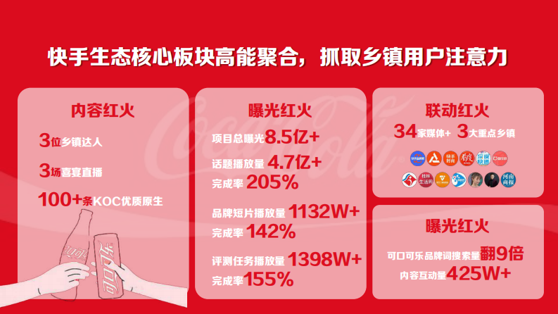 可口可乐×快手《红火喜事·家乡独一味》内容营销启示与企业营销策略-4