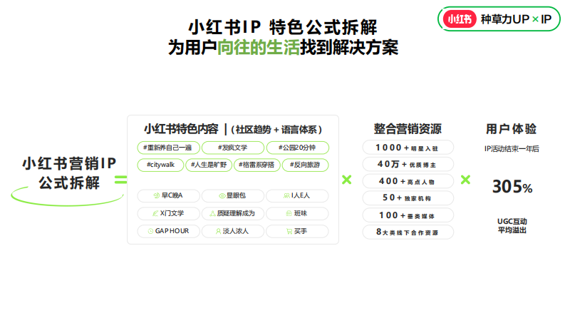 小红书营销IP指南-5